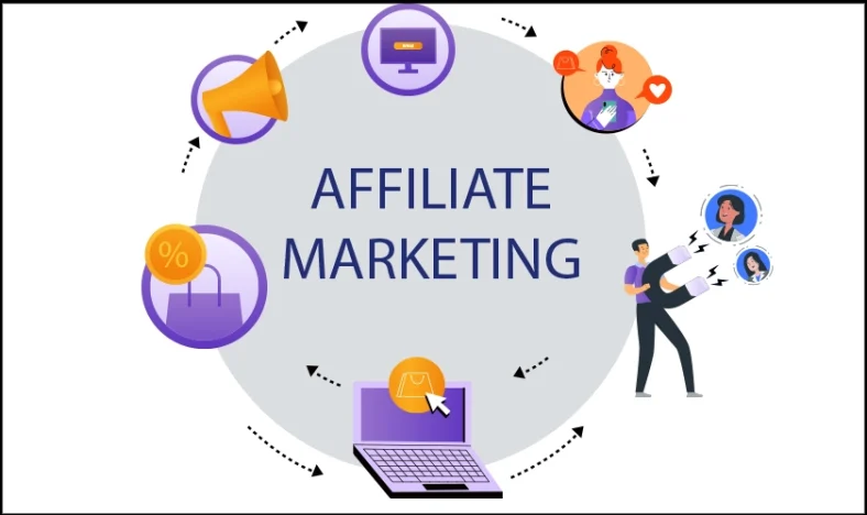affiliate marketing