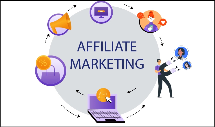 affiliate marketing
